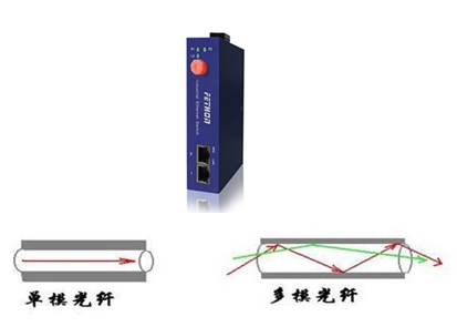 單模和多模光纖收發器有什麼區別