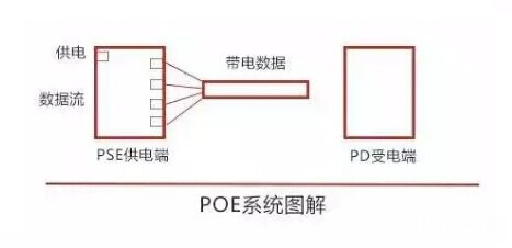PoE交換機的供電係統
