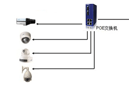 一個PoE交換機可以給多少台設備供電