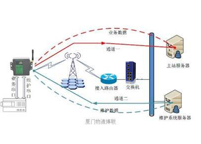 工業交換機如何在智能電網電力係統的應用 工業交換機如何在智能電網電力係統的應用