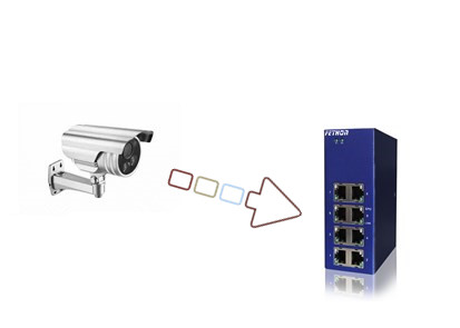 PoE交換機的選擇與攝像機根據碼流的關係 PoE交換機的選擇與攝像機根據碼流的關係