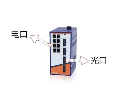 工業以太網交換機的光口和電口作用是什麼？