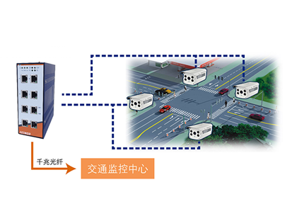 工業級交換機在公路交通行業上有什麼機遇呢